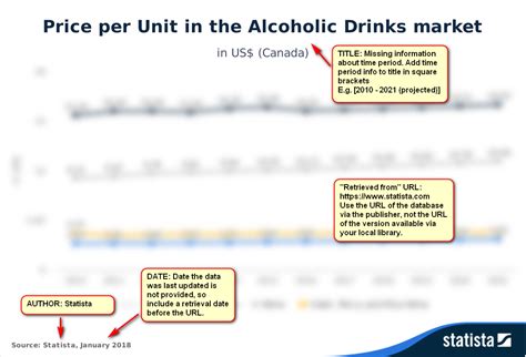 is statista an academic source.